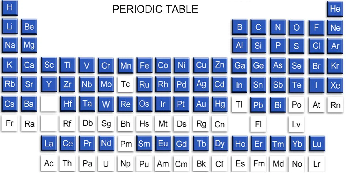 product-1-1 periodic cube