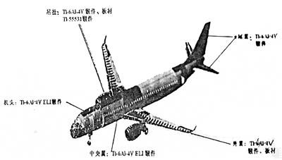 titanium metal use for airport