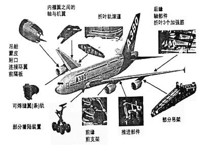 titanium metal use for air