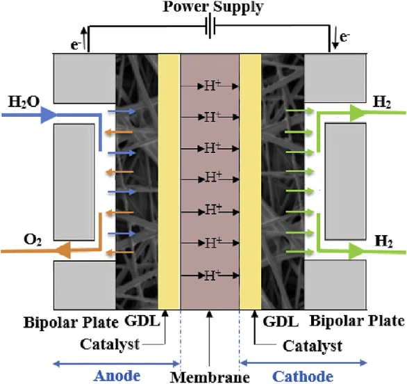 Titanium Bipolar Plate For Battery Fuel Cells 2 Titanium Bipolar Plate For Battery Fuel Cells 2